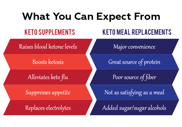 This image has an empty alt attribute; its file name is ketoreport-1.jpg