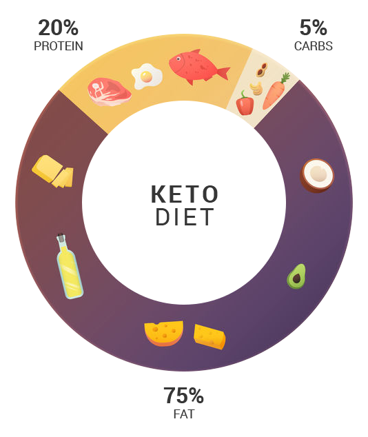 test landing page - Keto Report